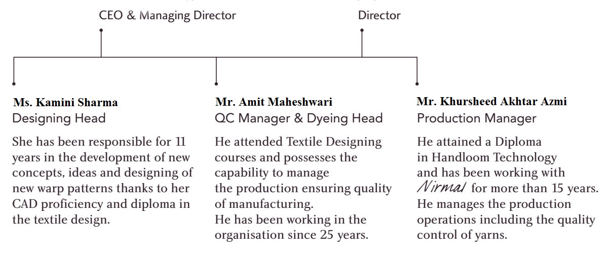 organisation-structure